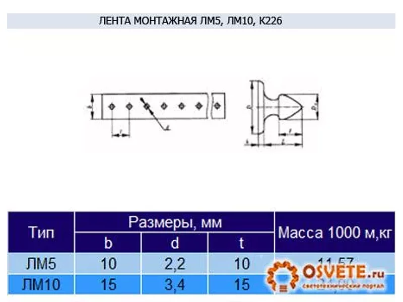 Лента монтажная ЛМ5