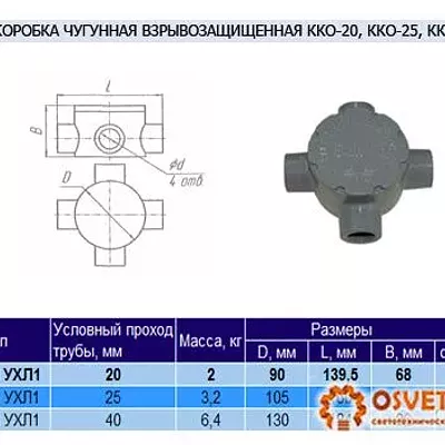 Коробка чугунная ККО-20