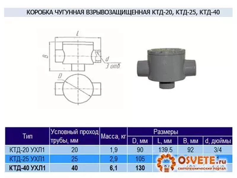 Коробка чугунная КТД-40