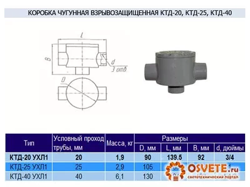 Коробка чугунная КТД-20