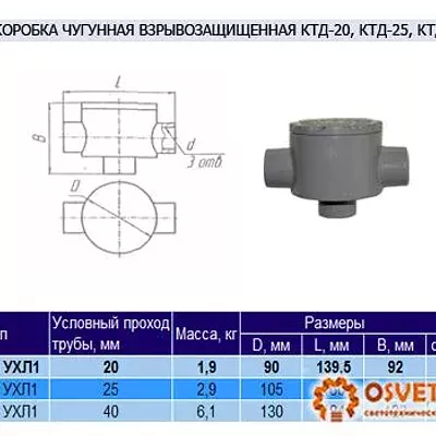 Коробка чугунная КТД-20
