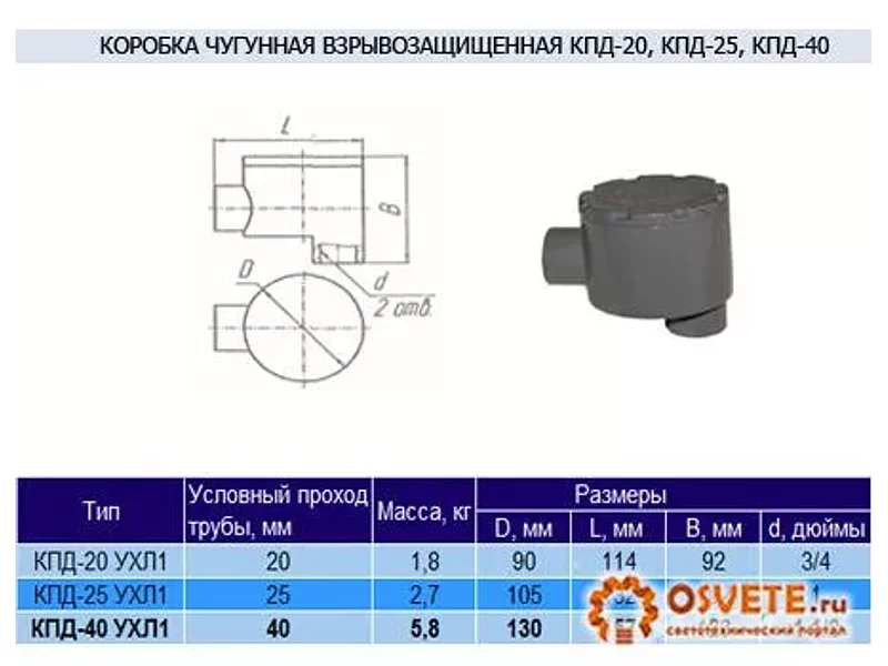 Коробка чугунная КПД-40