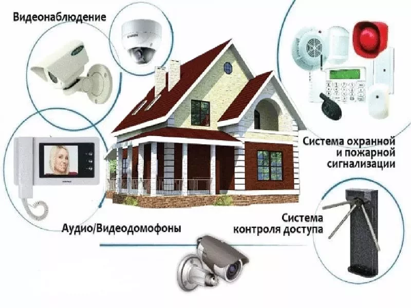 GSM сигнализация