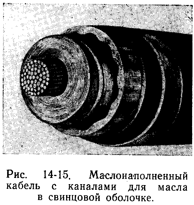Маслонаполненный кабель что это. Смотреть фото Маслонаполненный кабель что это. Смотреть картинку Маслонаполненный кабель что это. Картинка про Маслонаполненный кабель что это. Фото Маслонаполненный кабель что это