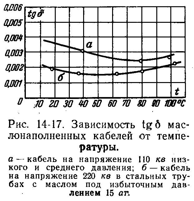 Маслонаполненный кабель что это. Смотреть фото Маслонаполненный кабель что это. Смотреть картинку Маслонаполненный кабель что это. Картинка про Маслонаполненный кабель что это. Фото Маслонаполненный кабель что это