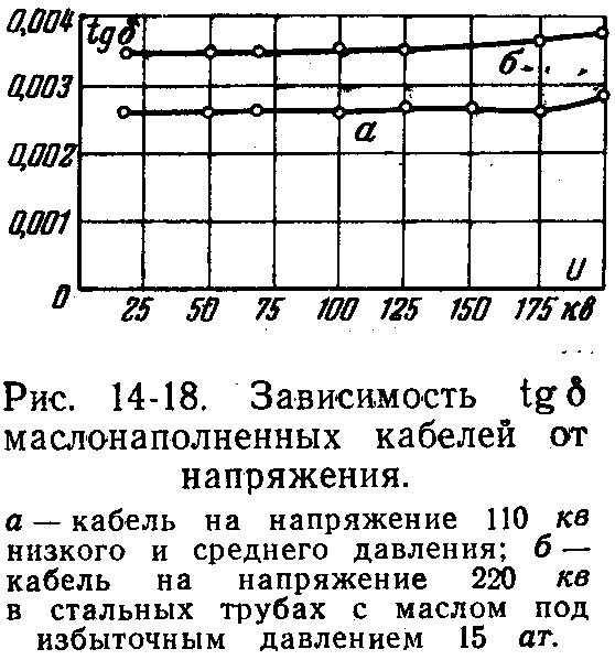 Маслонаполненный кабель что это. Смотреть фото Маслонаполненный кабель что это. Смотреть картинку Маслонаполненный кабель что это. Картинка про Маслонаполненный кабель что это. Фото Маслонаполненный кабель что это