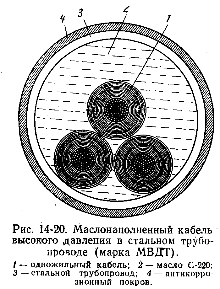 Маслонаполненный кабель что это. Смотреть фото Маслонаполненный кабель что это. Смотреть картинку Маслонаполненный кабель что это. Картинка про Маслонаполненный кабель что это. Фото Маслонаполненный кабель что это