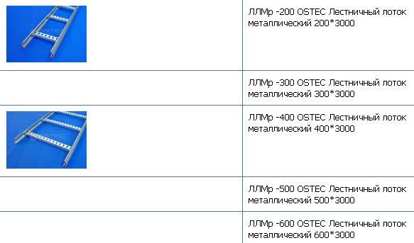 Лестничные лотки OSTEC стандартные L=3 м