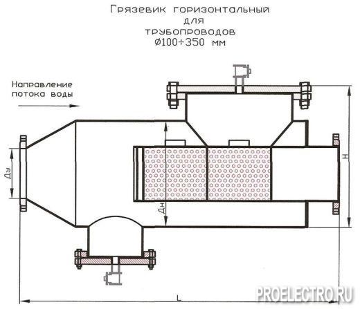 Грязевики горизонтальные