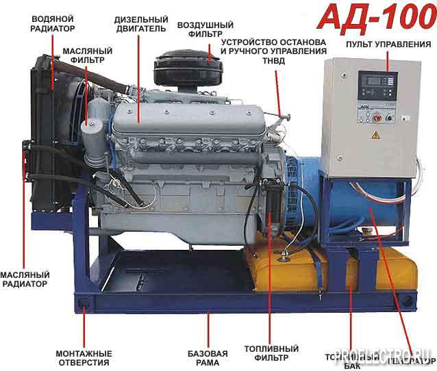Дизельгенератор АД-100 (100 кВт), контейнер 