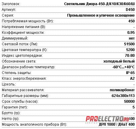 Светильник светодиодный Диора-450-Д/К10/К30/К60/Ш