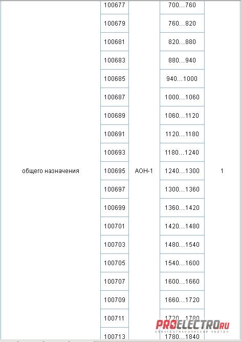 Ареометры общего назначения АОН (АОН-1, АОН-2, АОН-3, АОН-4, АОН-5)