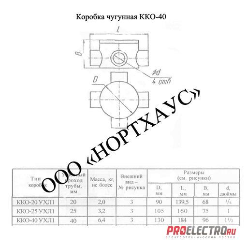 Коробка ККО-40 КРЕСТОВАЯ
