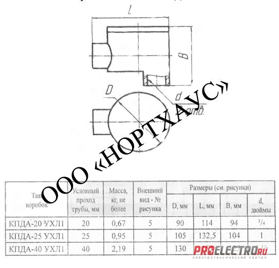 Коробка КПДА-20 ПРОХОДНАЯ
