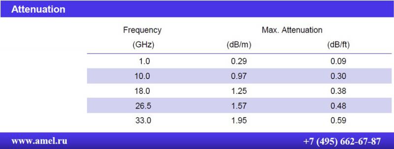 MUA210ST DJA Радиочастотный кабель Low Loss, 26.5 ГГц, 1.57 дБ/м, внешн. оплетка