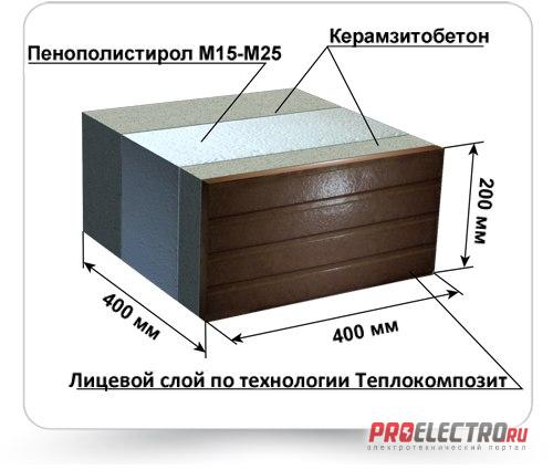Автоматизированные мини заводы по производству 4х.сл.Евроблоков